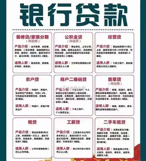 国有企业银行贷款的缺点