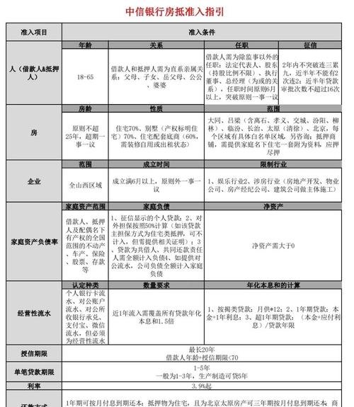 企业银行贷款方式的优劣势分析