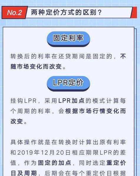 企业银行贷款利率浮动的约定策略