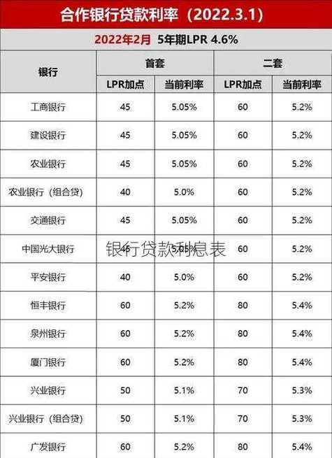 小企业银行贷款利息，了解与比较