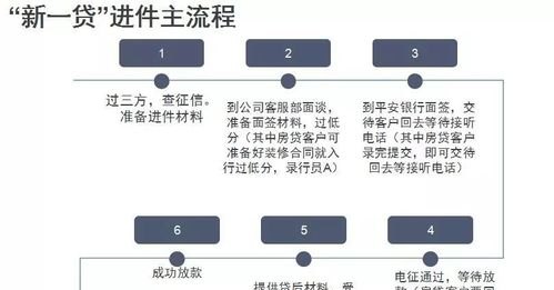 平安银行企业信用贷款程序