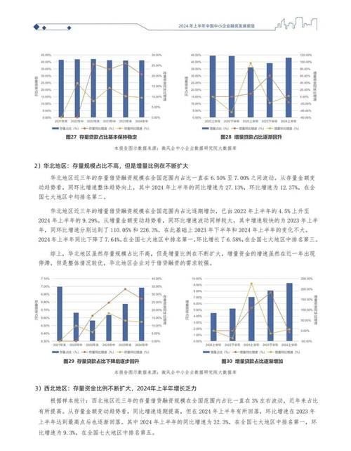 成都中小企业无抵押贷款，解决融资难题的途径