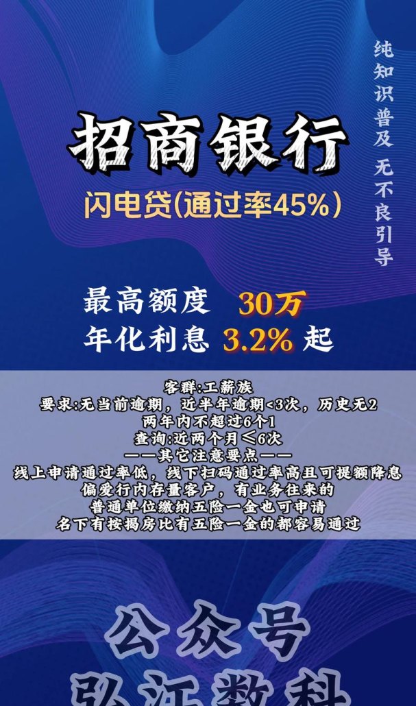 中小微企业银行贷款放款时间，多久能拿到资金？