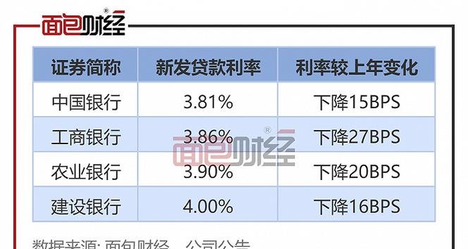 企业银行贷款利率变化的分析与影响