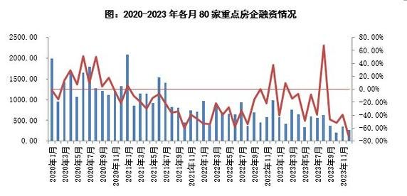 房地产企业在银行贷款难度的分析与探讨