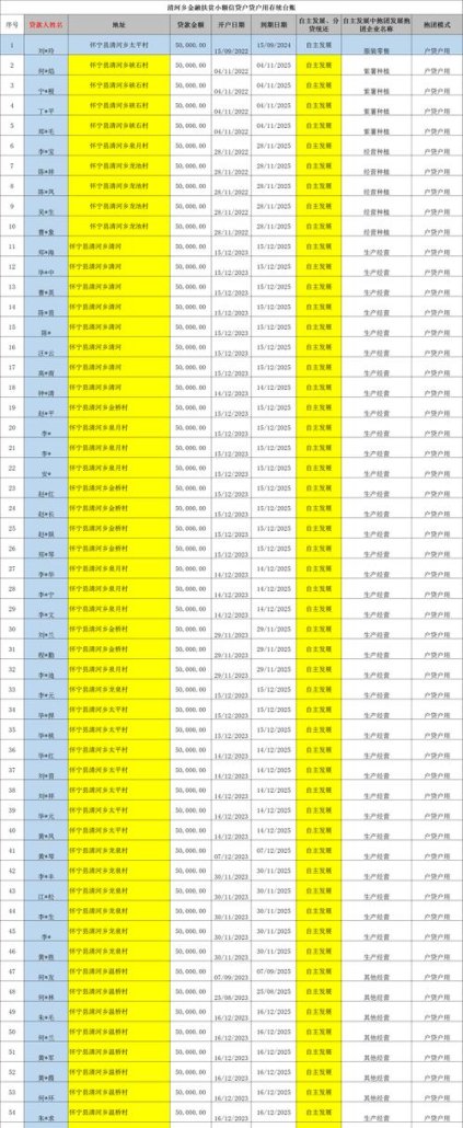 企业按扶贫资金贷款的账务处理