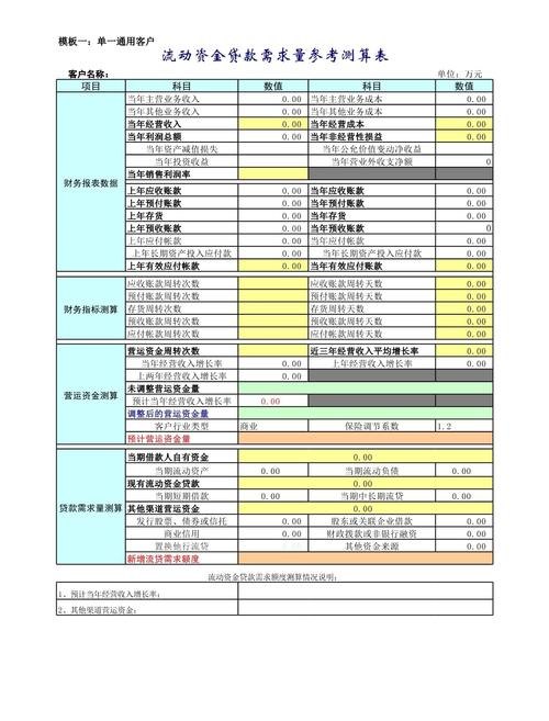 银行贷款资金需求量测算指南