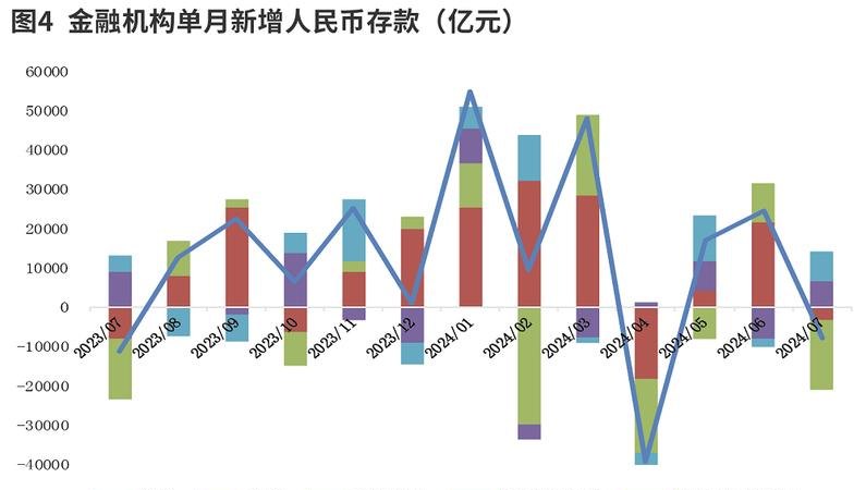 贷款企业资金状况分析