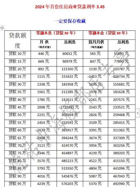 企业信用贷款利息是多少？