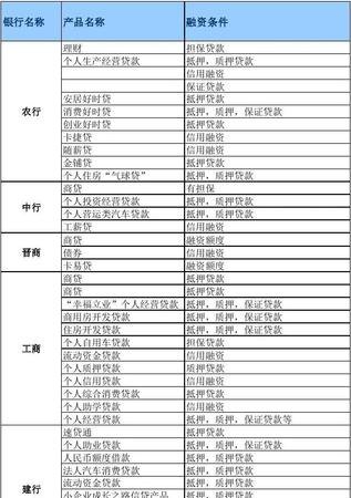 企业信用贷款，银行产品的全面解析