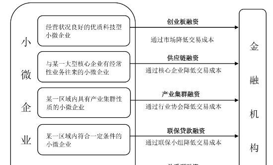 小微企业贷款与房屋抵押，解决融资难题的途径