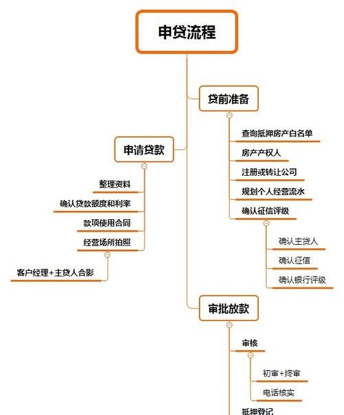 吴中企业车抵押贷款，灵活资金解决方案