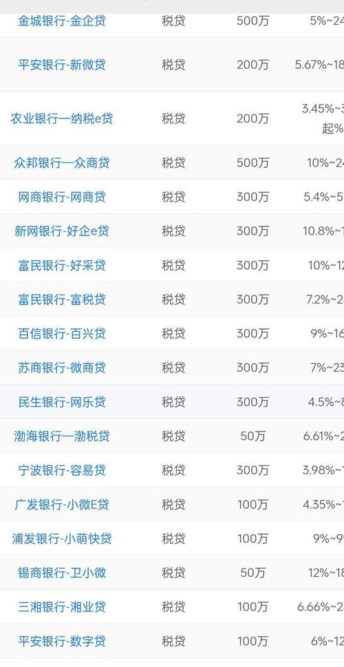 企业没有抵押物应该如何贷款？