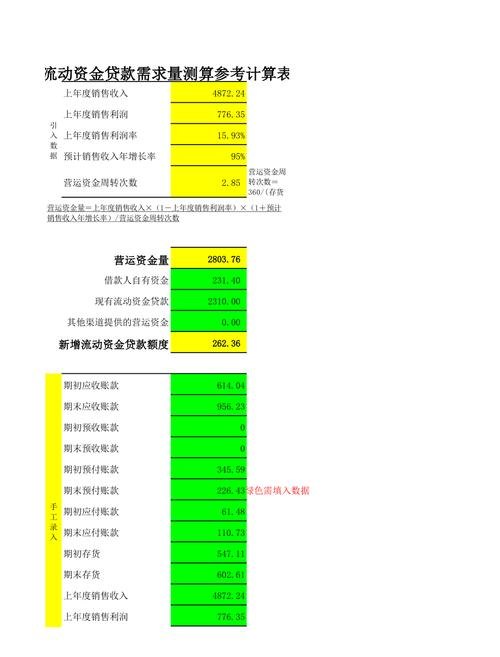 企业贷款资金需求量的关键因素与评估