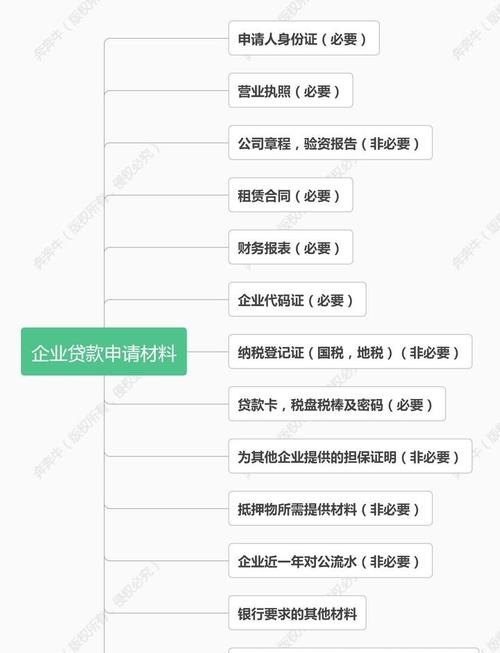 高新技术企业银行贷款申请攻略