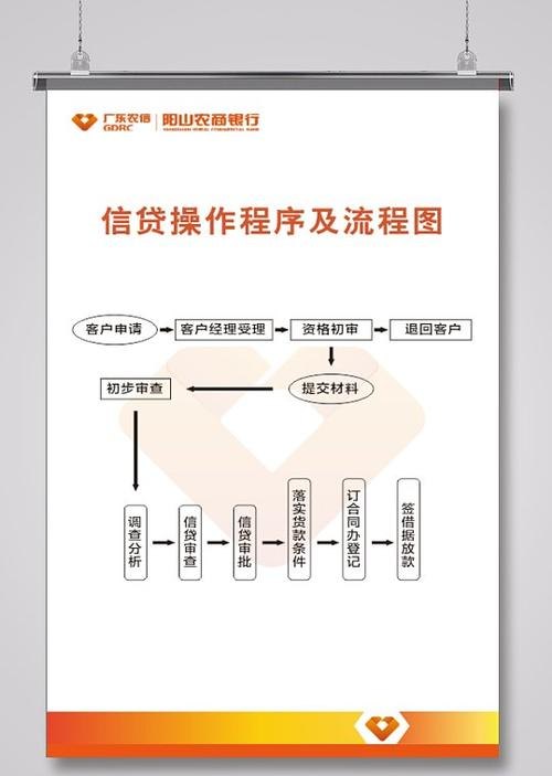 企业注册资本减少后银行贷款流程