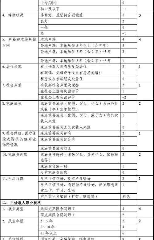 融资贷款与企业信用评级，重要的考量因素