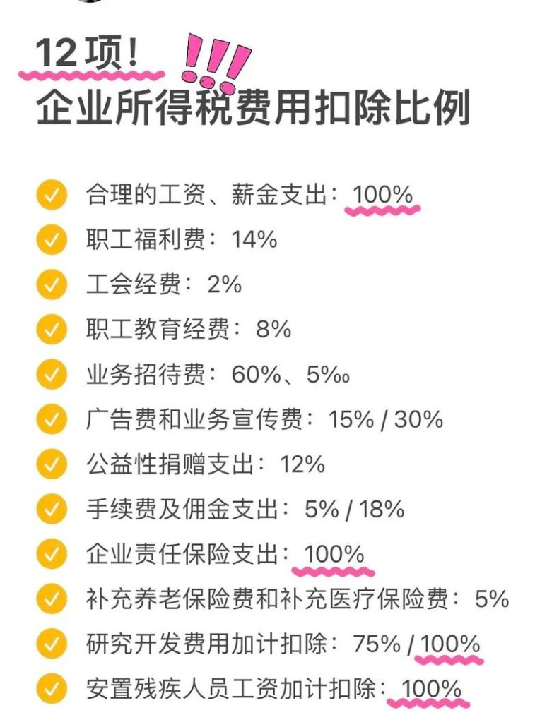 企业所得税银行贷款利率扣除比例的规定与影响