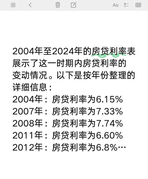 企业抵押贷款利率 2020，影响因素与趋势分析