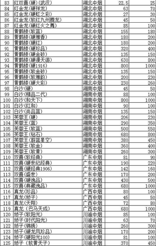 临沧企业信用贷款厂家批发价格