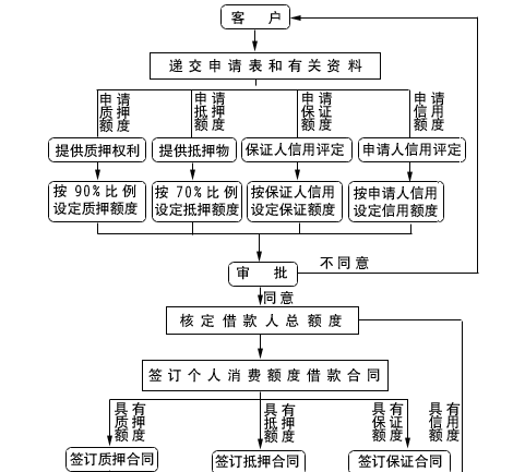 建行企业信用贷款条件解析