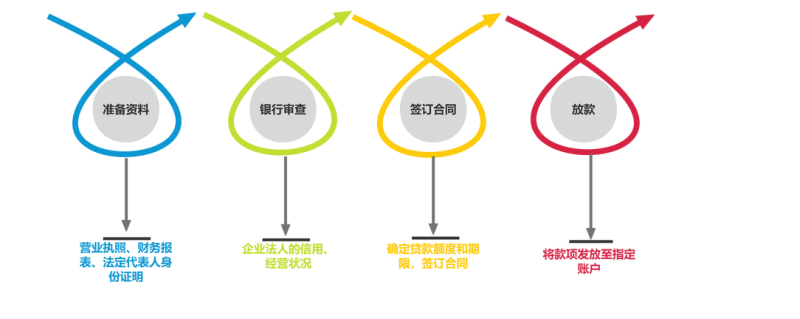 佳木斯周边企业信用贷款指南