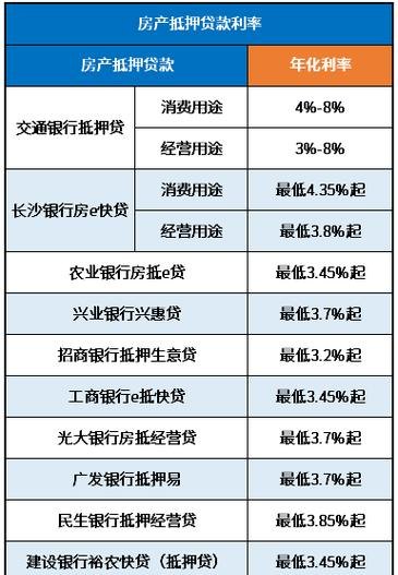 东莞申请企业抵押贷款利率，影响因素与比较