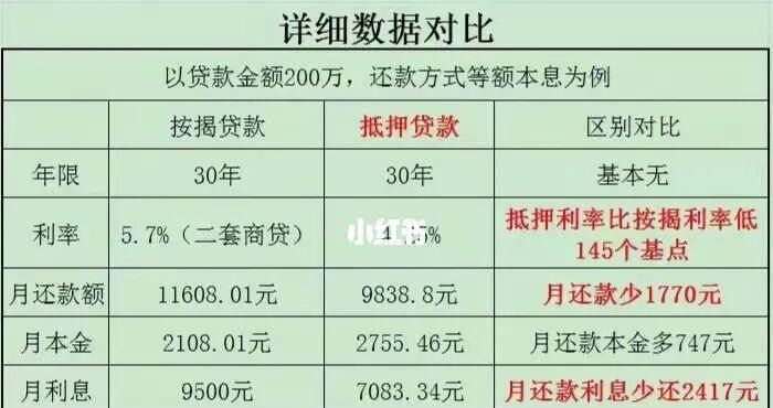 陕西小企业信用贷款与抵押贷款的现状及分析