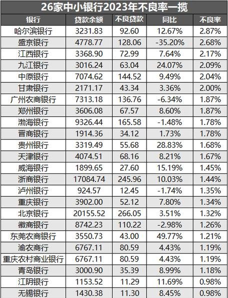 A 企业巨额贷款逾期，B 银行或将面临风险