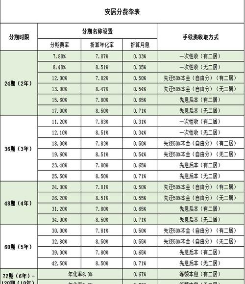 企业纯抵押贷分期贷款，满足企业资金需求的灵活选择