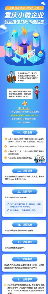 2021 年小微企业银行贷款政策解读