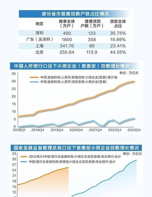 小微企业信用贷款授信额度为零，困境与应对