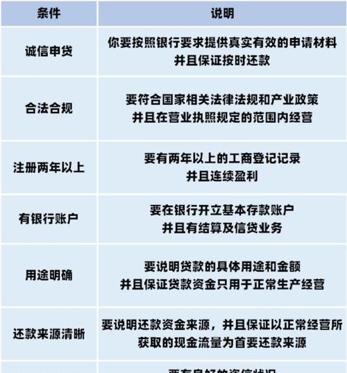 无抵押小微企业贷款 100 万的申请攻略