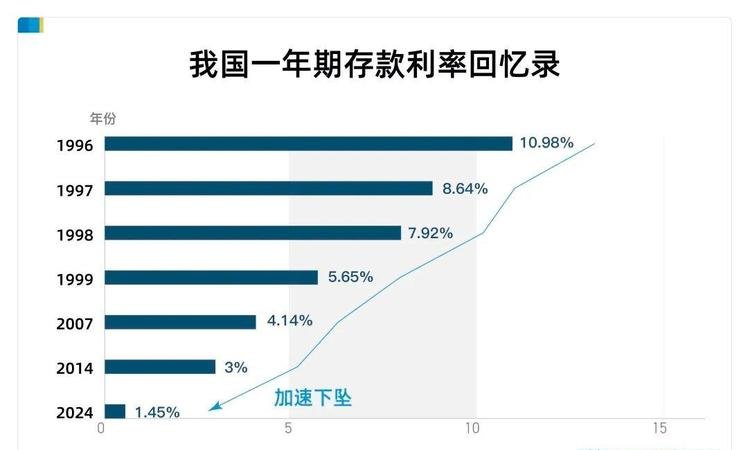 企业贷款利率，影响因素与最新趋势