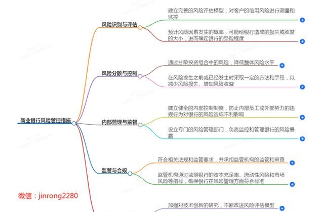 企业银行贷款的合理运用与风险控制