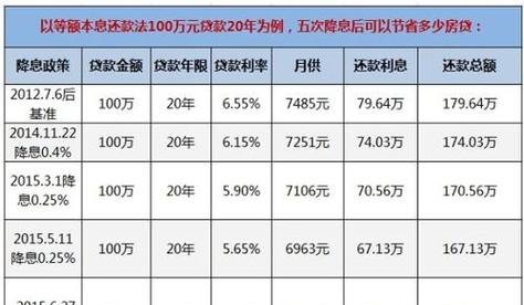 2021 年新昌企业银行贷款政策解读