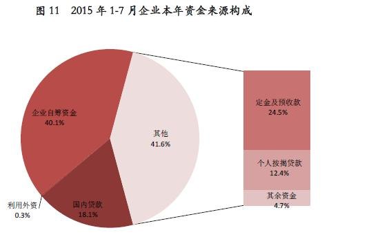 人力资源企业偿还贷款的资金来源分析