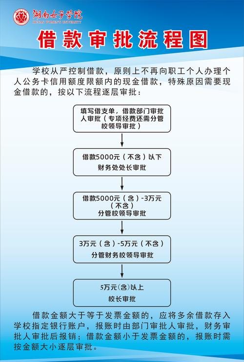 企业银行贷款审批流程解析