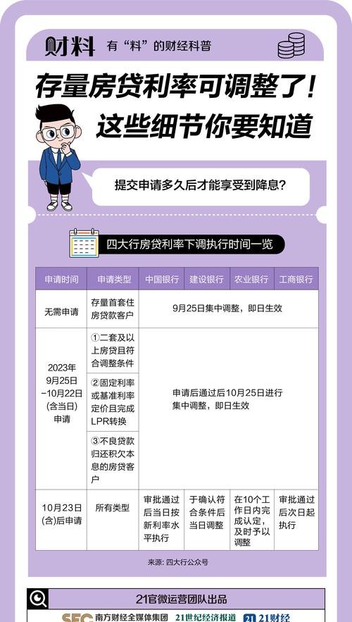 企业银行房产证抵押贷款放款时间，你需要知道的一切