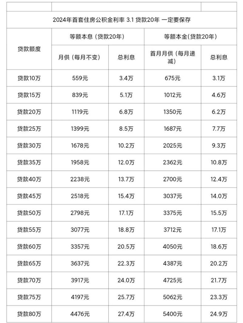 东丽区企业厂房抵押贷款能贷几年