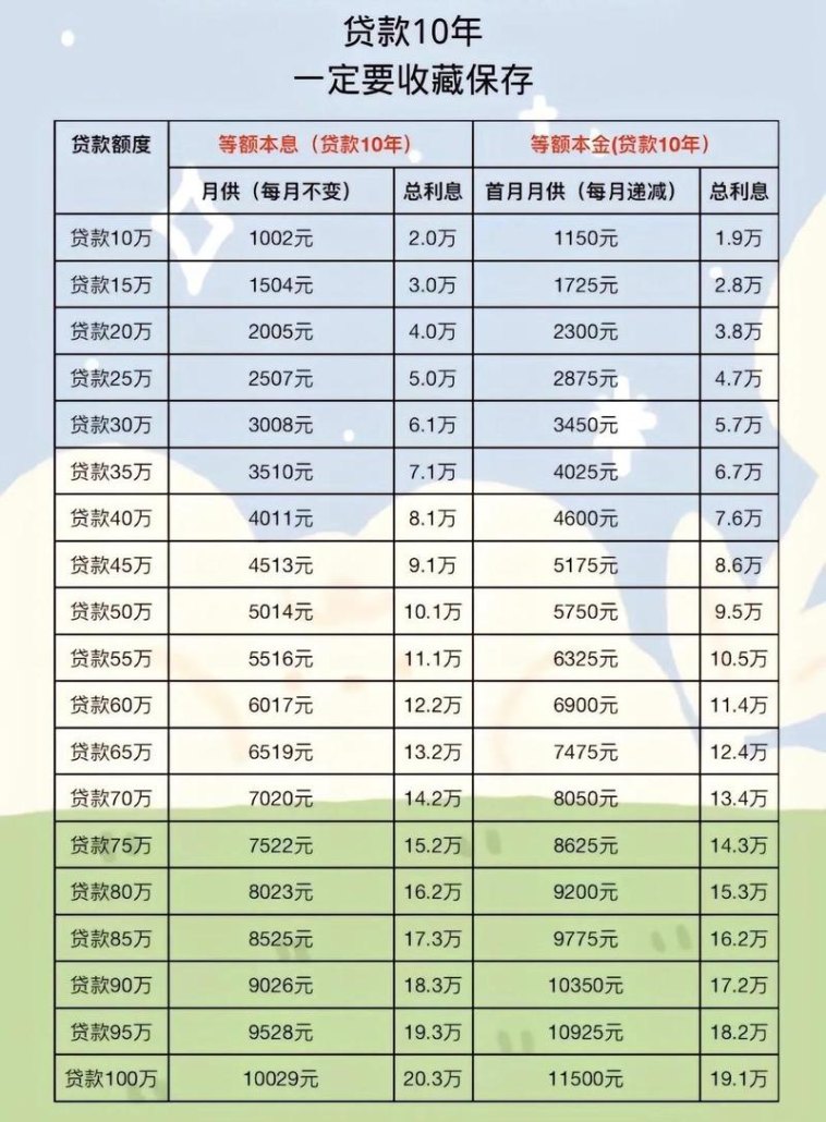 2020年小企业银行贷款利率解析