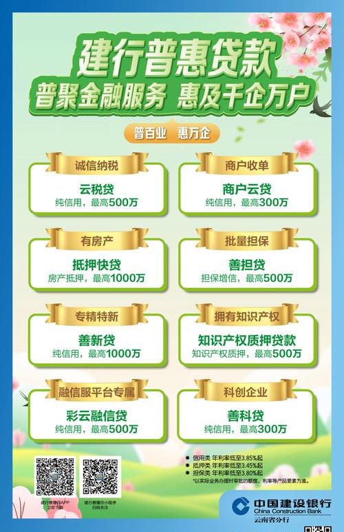 小微企业如何与银行贷款