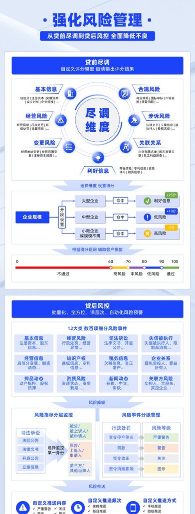  标题，强化企业贷款风险管理，助力企业稳健发展