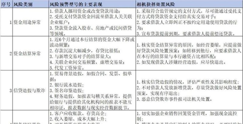  企业贷款风险预警机制，保障金融稳定与企业可持续发展的关键