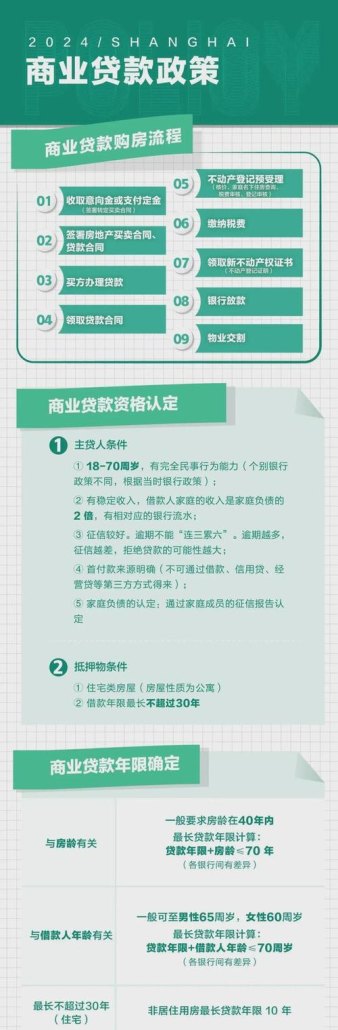 房地产企业银行贷款方案