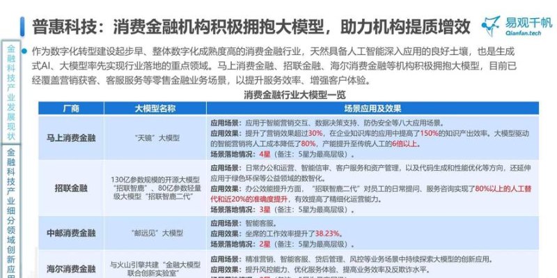 高新企业无抵押贷款，助力创新发展的金融新引擎