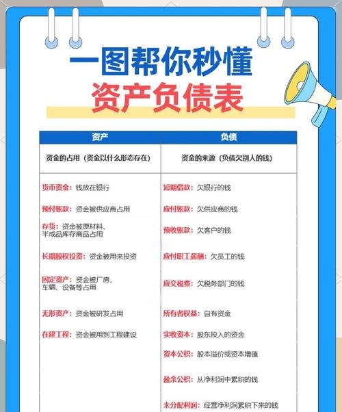 银行贷款与企业资产负债表的深度解析
