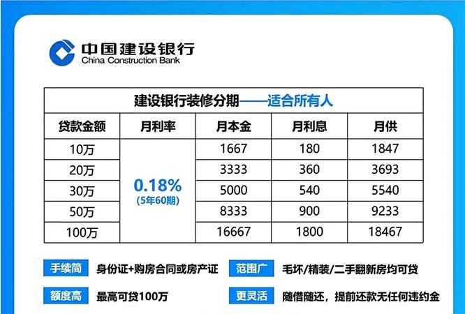  建行企业信用贷款法人年龄要求解析