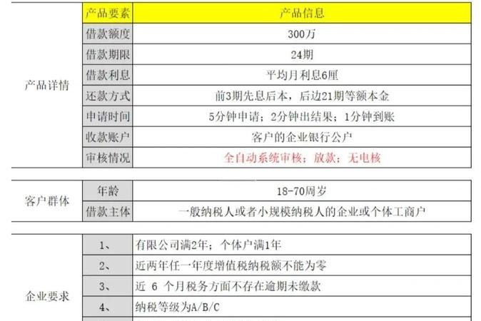 小微企业银行贷款所需材料全解析