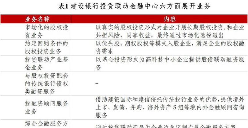 施工企业银行贷款模式的分析与探讨